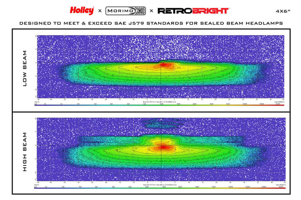 1993-97 Firebird Holley Retrobright Headlights - standards coparison