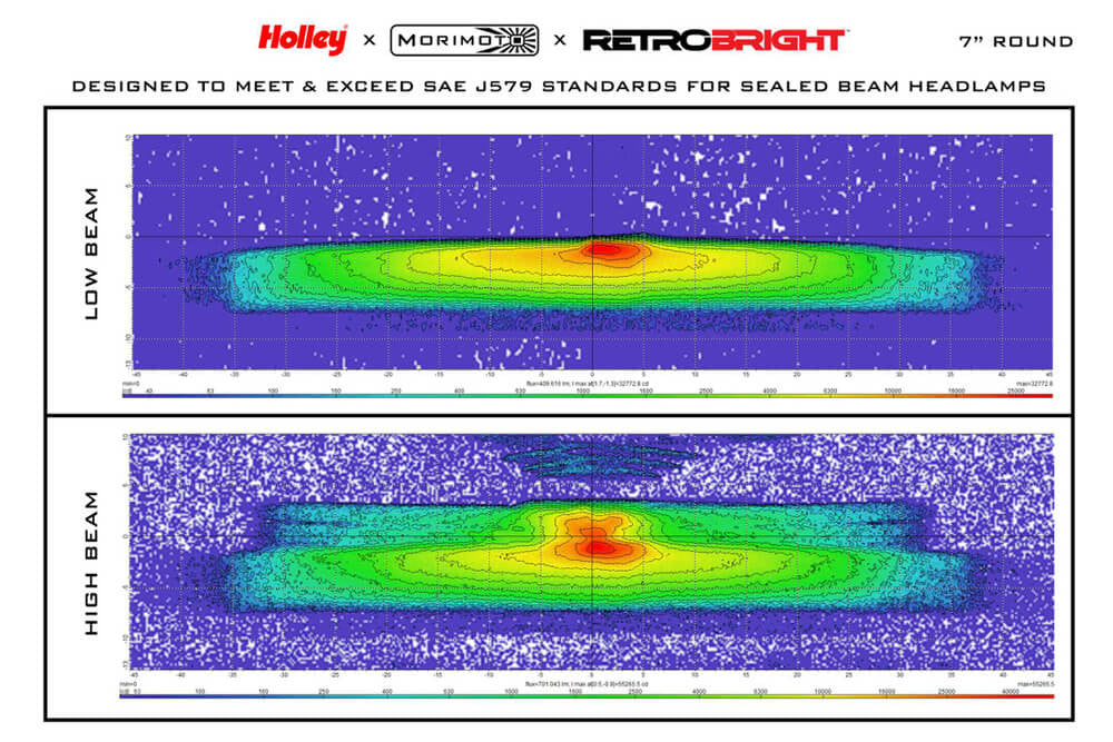1967-69 Camaro Holley Retrobright Headlights - standards comparison
